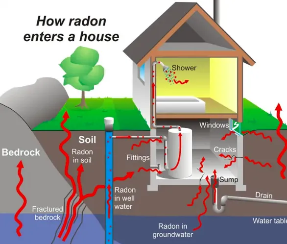 Radon Testing service in the Capital Region